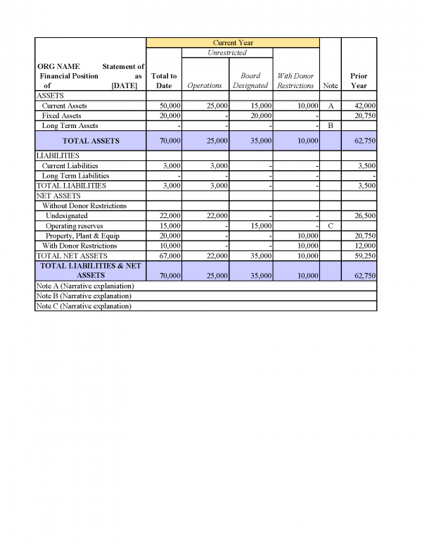 Balance Sheet Example Accounting 101